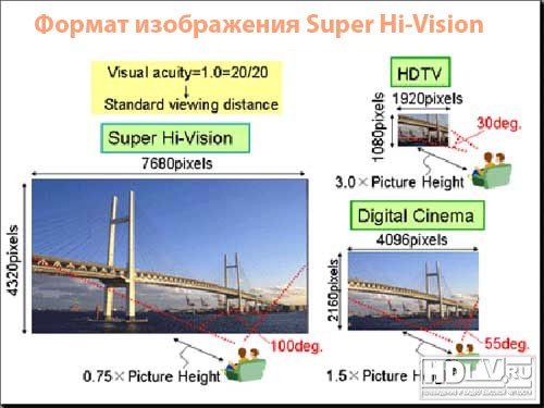 UHDTV будут, но не скоро UHDTV будут, но не скоро