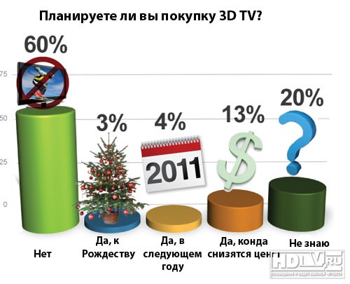 3D TV  -2010  ?