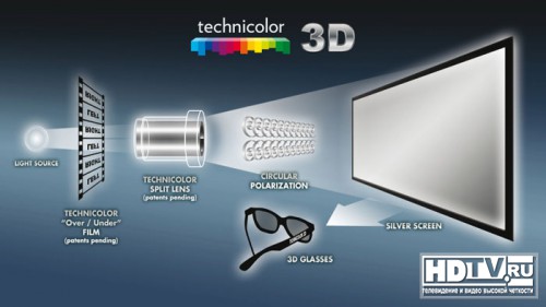 Technicolor 3D      3D  