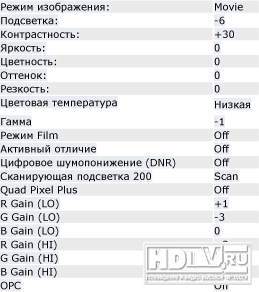Обзор 3D телевизоров Sharp LE925 Обзор 3D телевизоров Sharp LE925