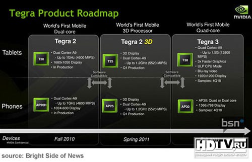 NVIDIA Tegra 2 получит 3D NVIDIA Tegra 2 получит 3D