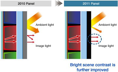 Плазма Panasonic 2011, что нового? Плазма Panasonic 2011, что нового?