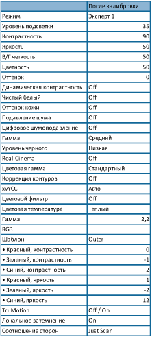 Обзор телевизоров LG LX9500 Обзор телевизоров LG LX9500