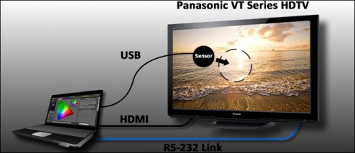 Panasonic VT30     