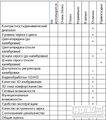Обзор плазменного телевизора Samsung PS50C7000 и серии C7000 Обзор плазменного телевизора Samsung PS50C7000 и серии C7000