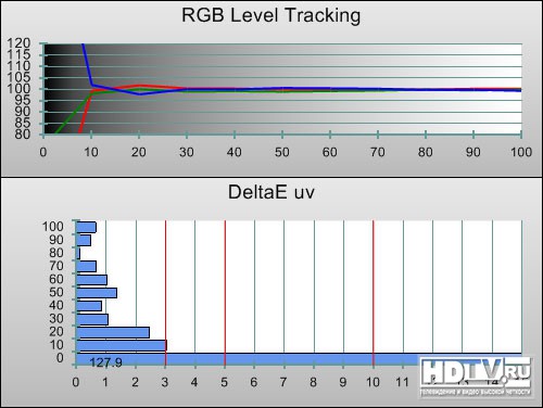   LED  Samsung UE-40D5520