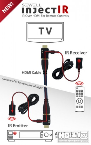     HDMI