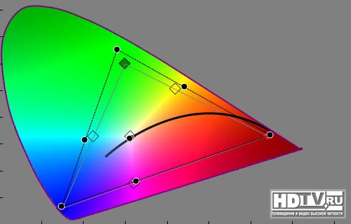  3D  Panasonic TX-P42ST30