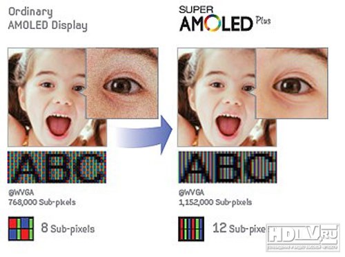 Super AMOLED HD  Samsung
