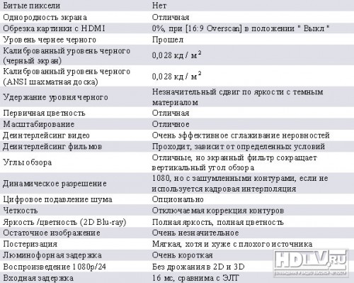  3D  Panasonic TX-P42ST30