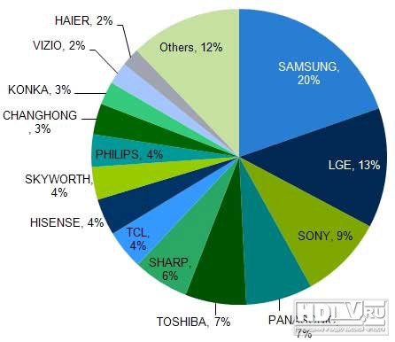 HDTV: итоги 2011 года HDTV: итоги 2011 года