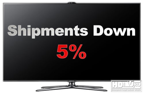 Падение продаж HDTV Падение продаж HDTV