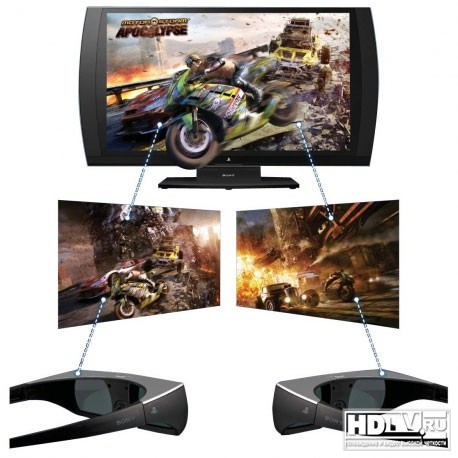 Продажи Sony CECH-ZED1 – 3D дисплея для PS3 Продажи Sony CECH-ZED1 – 3D дисплея для PS3