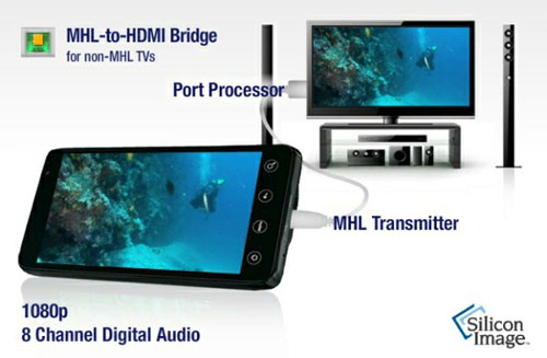 MHL 2.0: второе поколение чипсетов для смартфонов, планшетов, HDTV MHL 2.0: второе поколение чипсетов для смартфонов, планшетов, HDTV