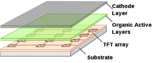 200  OLED  Samsung 