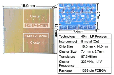 64 ядерный медиапроцессор Toshiba 64 ядерный медиапроцессор Toshiba