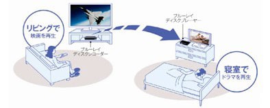 Новый Blu-ray плеер Sony BDP-S590 Новый Blu-ray плеер Sony BDP-S590