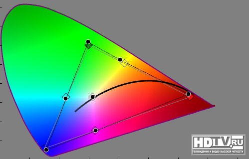   Samsung UE40ES5500 