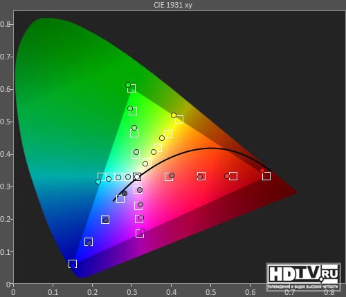   Samsung UE40ES5500 