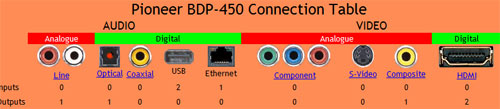 Новый 3D Blu-ray плеер Pioneer BDP-450 Новый 3D Blu-ray плеер Pioneer BDP-450