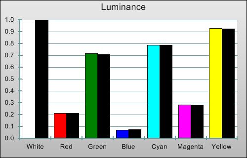   LED  LG LM660T