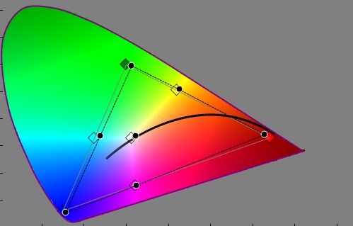   LED  LG LM660T