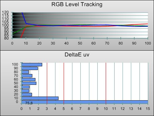   LED  LG LM660T