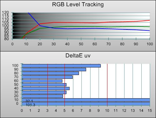   LED  LG LM660T