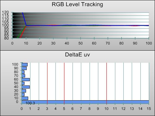   LED  LG LM660T