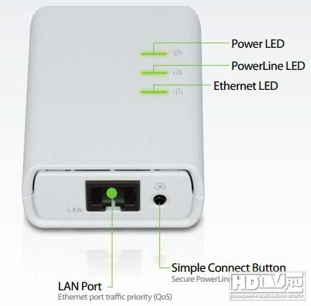 D-Link PowerLine: HD   