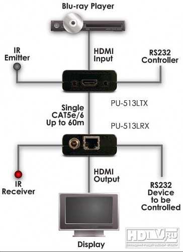 PU-513L-KIT   HDMI   