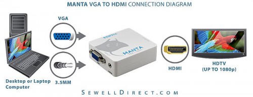 Sewell Manta  VGA  HDMI