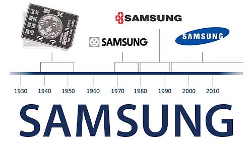 Samsung меняет логотип Samsung меняет логотип