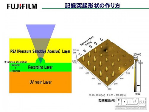 Fujifilm      1   2015 