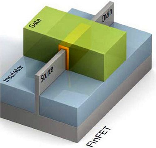 Samsung    14  FinFET 