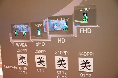 Samsung показывает 4,99 " Full HD AMOLED панель Samsung показывает 4,99 " Full HD AMOLED панель