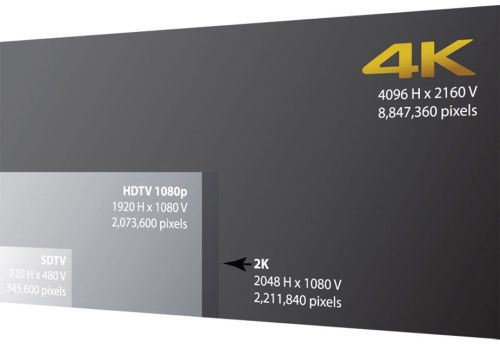 Ассоциация Blu-Ray исследует возможности производства 4K Blu-ray дисков Ассоциация Blu-Ray исследует возможности производства 4K Blu-ray дисков