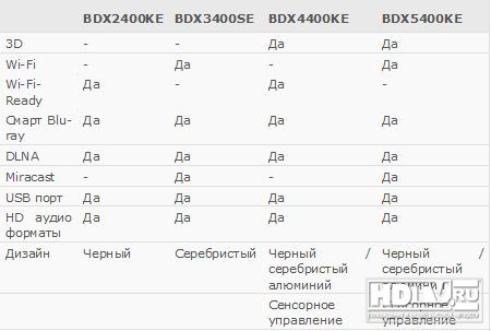 Новые, стильные Blu-ray плееры Toshiba 2013 Новые, стильные Blu-ray плееры Toshiba 2013