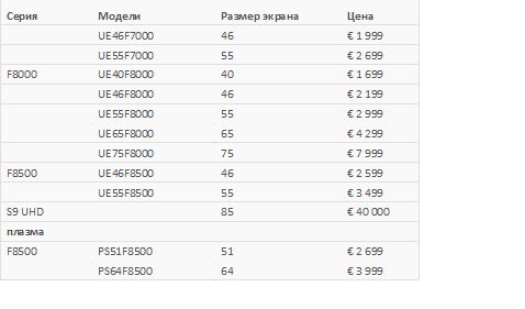 Телевизоры Samsung 2013 скоро в продаже Телевизоры Samsung 2013 скоро в продаже