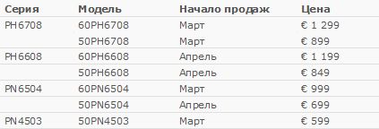 Новые плазменные телевизоры LG скоро в продаже Новые плазменные телевизоры LG скоро в продаже