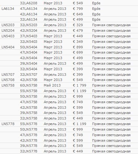 ЖК LED телевизоры LG 2013 года скоро в продаже ЖК LED телевизоры LG 2013 года скоро в продаже