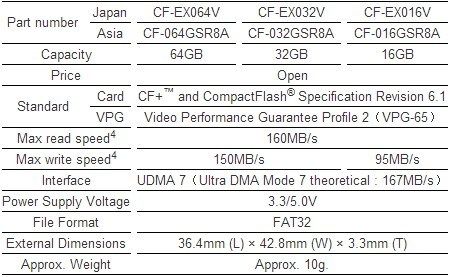 Toshiba       F