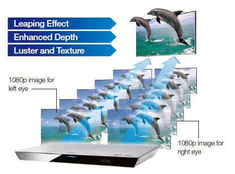 Blu-ray плеер Panasonic DMP-BDT330 в России Blu-ray плеер Panasonic DMP-BDT330 в России