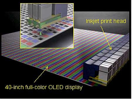 LG разрабатывает печатную OLED технологию