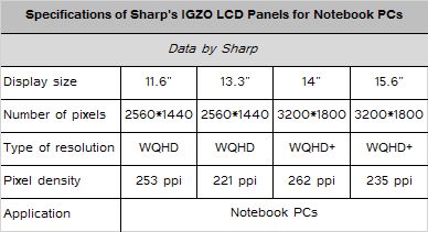 Sharp  3  IGZO    