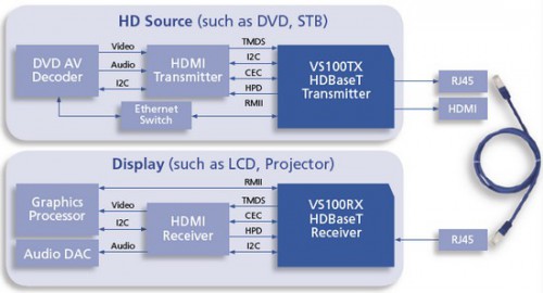 HDBaseT     UHDTV?