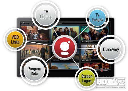 LG трансформирует ТВ смарт-платформу