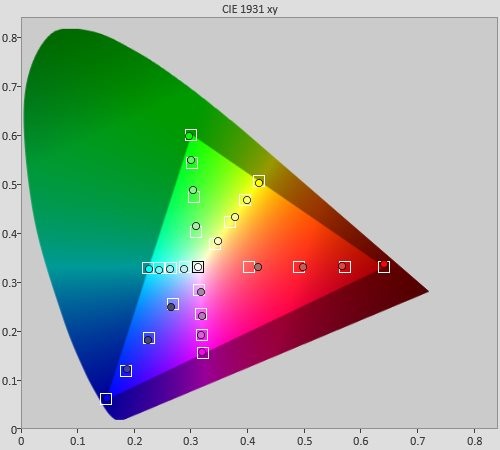   LED  Samsung F8000