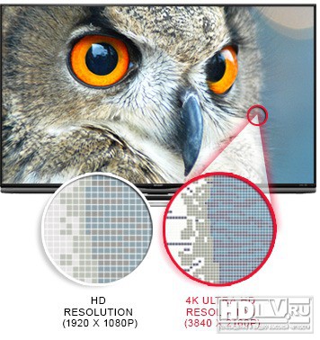 Ultra HDTV Sharp LC-70UD1U в продаже Ultra HDTV Sharp LC-70UD1U в продаже