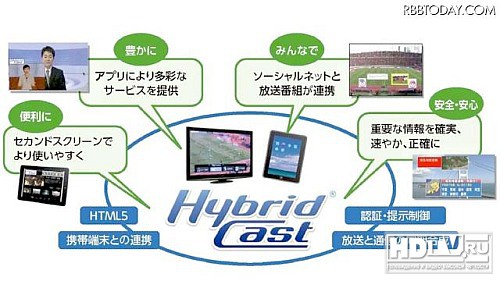 NHK  Super Hi-Vision  Hybridcast
